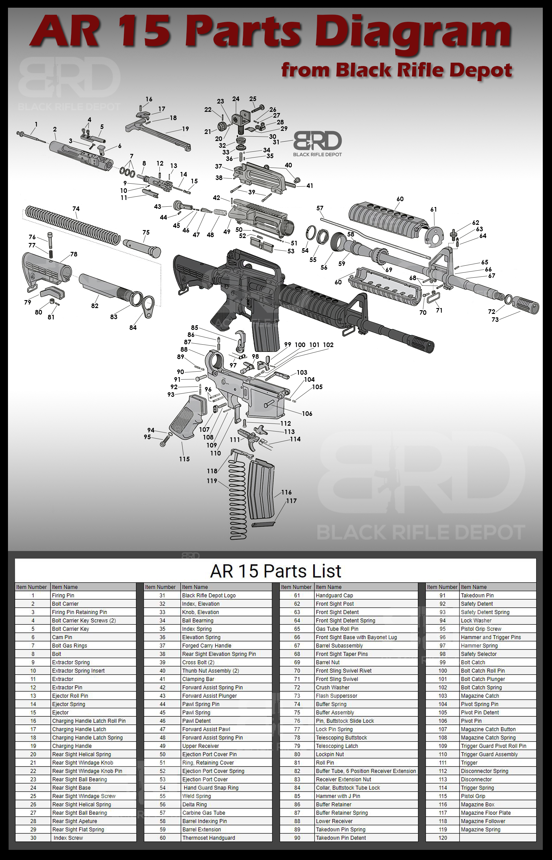 AR 15 Parts Diagram