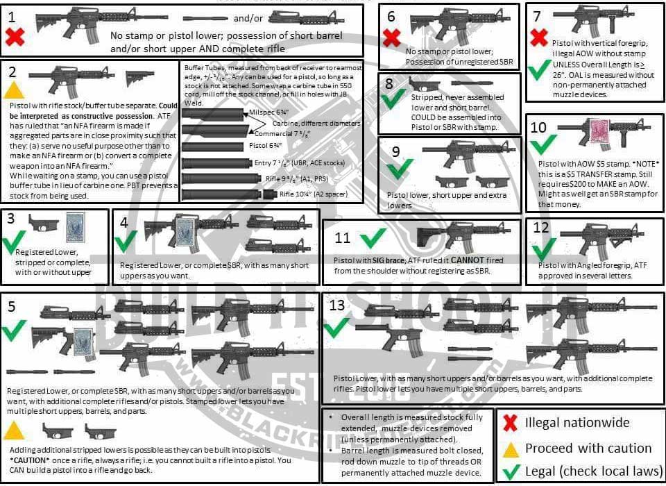 NFA Guide AR-15 (2016)