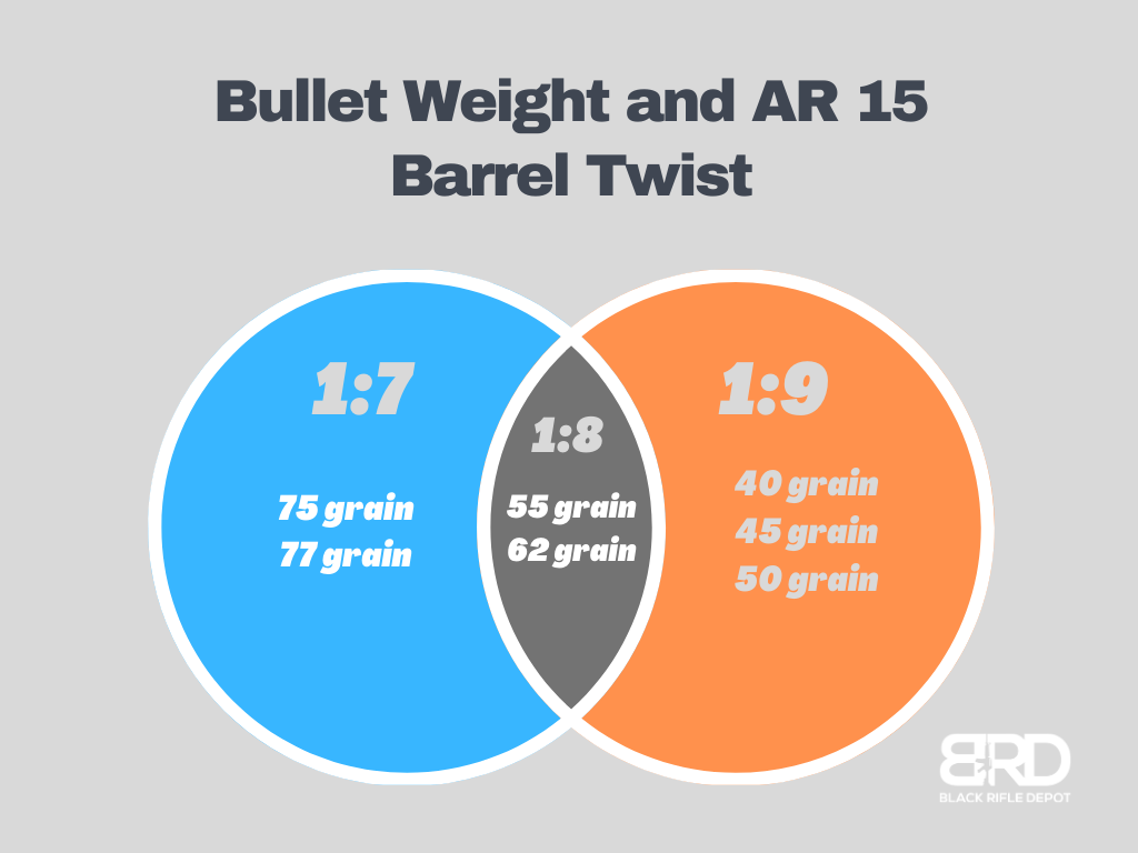 AR 15 Barrels