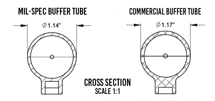 BUFFER TUBE CROSS SECTION