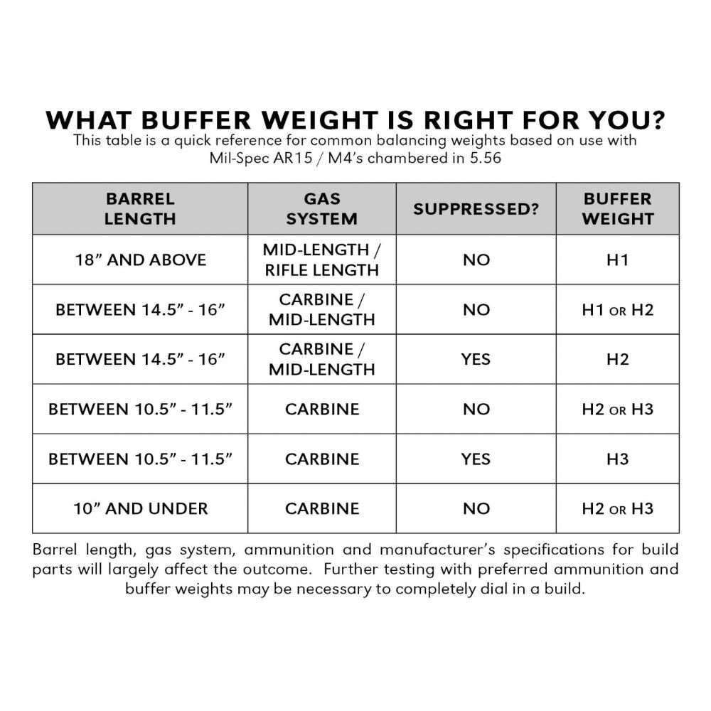 Geissele-Automatics-Super-42-Braided-Wire-Buffer-Spring-and-Buffer-Combo-H3-Geissele-Automatics-Super-42-Braided-Wire-Buffer-Spring-and-Buffer-Combo-H3 Geissele Automatics Super 42 Braided Wire Buffer Spring and Buffer Combo, H3