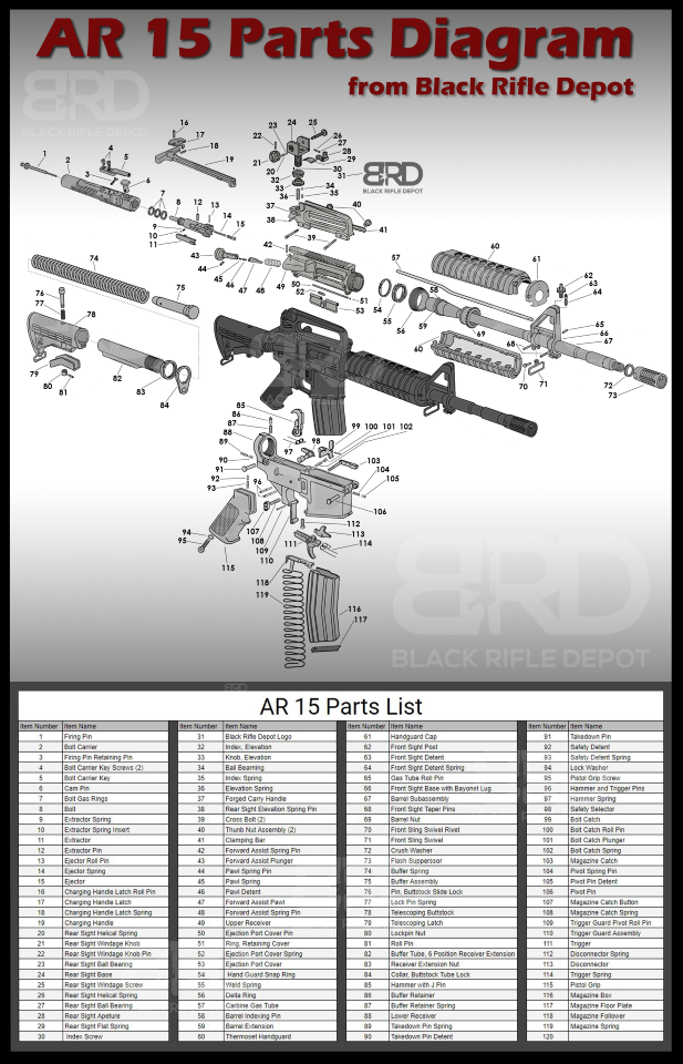 AR-15 Parts Diagram