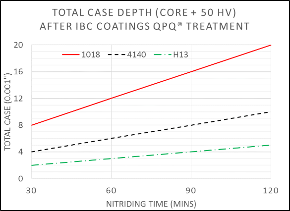 nitride-table-2.webp
