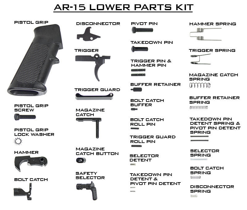 Surplus Complete Lower Parts Kit - Surplus Complete Lower Parts Kit Surplus Complete Lower Parts Kit