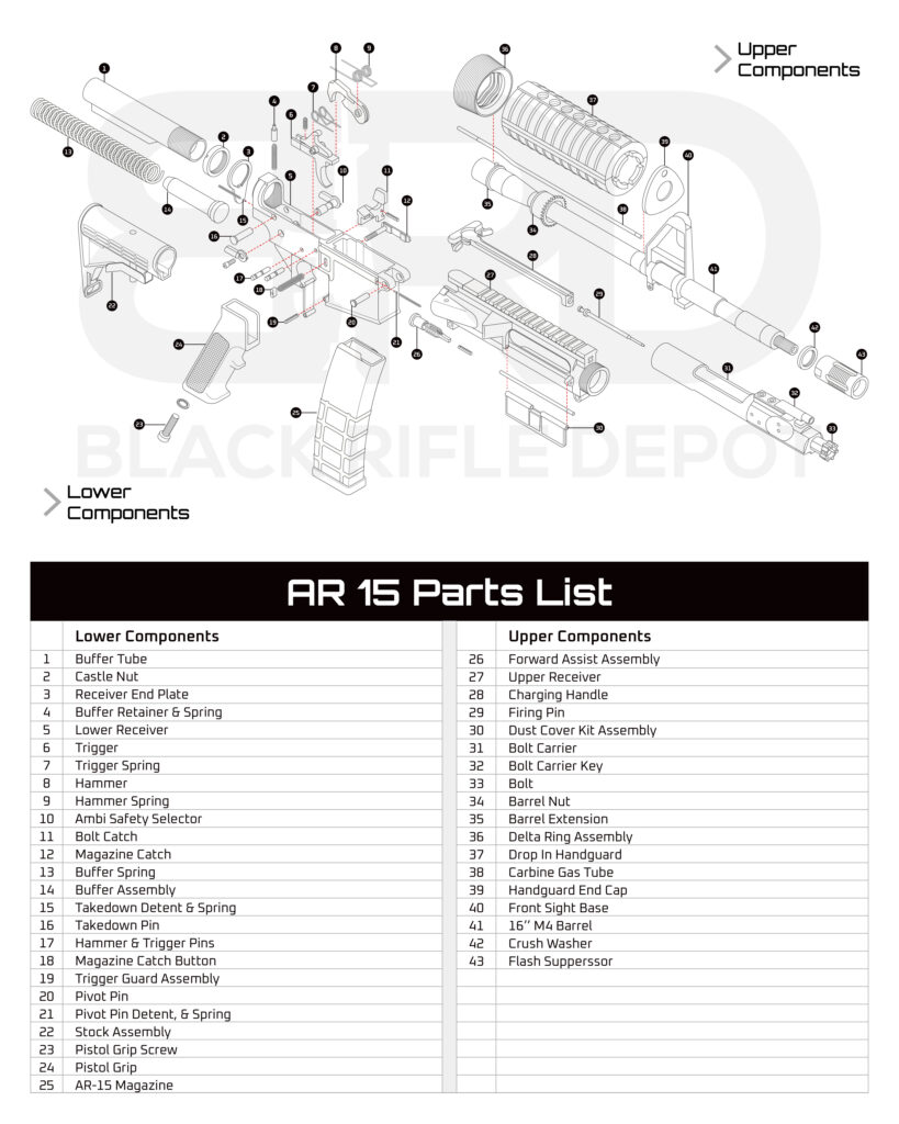 AR-15 Upper & Lower Parts
