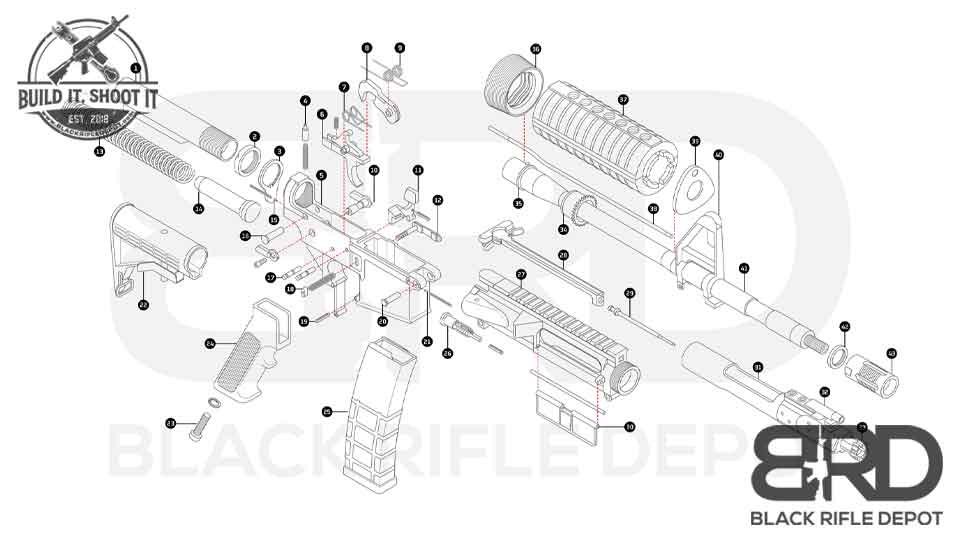 9 AR-15 Parts Builders Forget Until They Fail