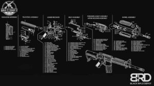 Best AR-15 Parts to Buy by Budget | Black Rifle Depot