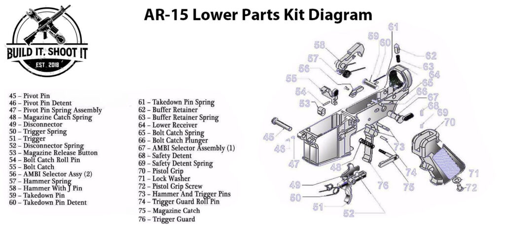 AR-15 Lower Parts Kit Diagram